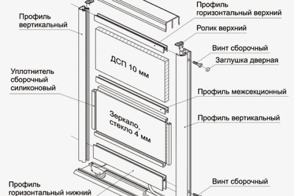 Что такое кракен даркнет