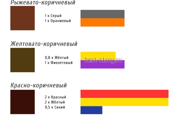 Как вернуть аккаунт кракен